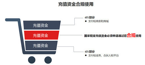 顛覆傳統電商 新零售閉環生態鏈下的App開發新趨勢