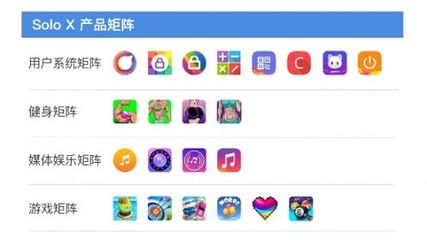 產(chǎn)品營收同比翻3倍，揭秘赤子城科技“APP工廠”的高產(chǎn)秘訣