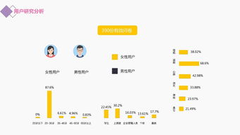 ACT健身App 運動類產品研發的智能路徑與戰略思考